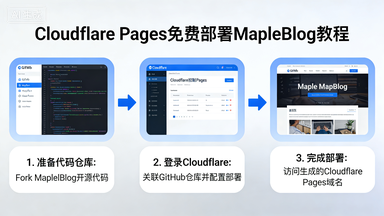 在 Cloudflare Pages 上免费部署MapleBlog - 默认图片