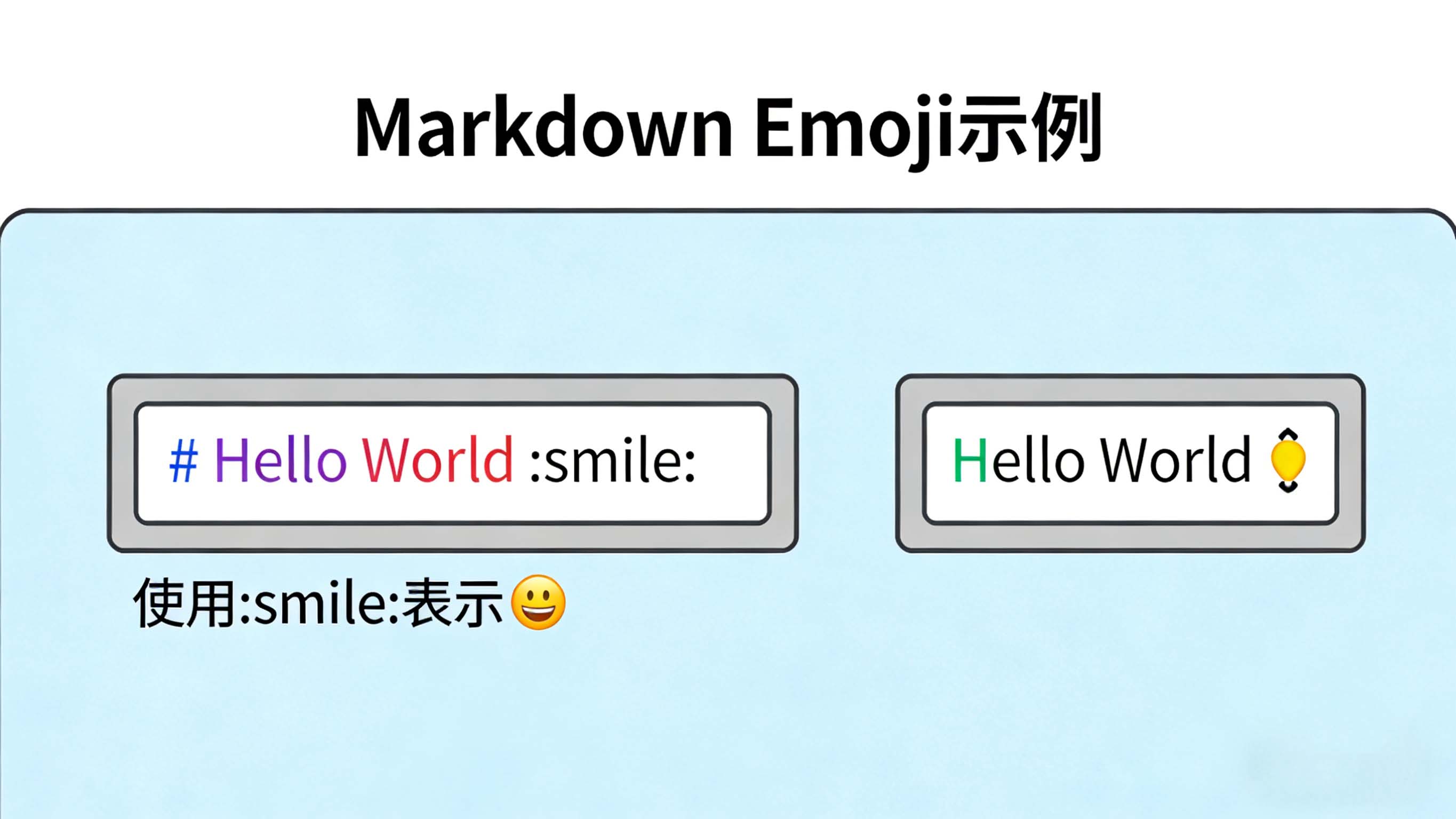 Markdown图标使用完全指南：让你的文章颜值翻倍 - 默认图片