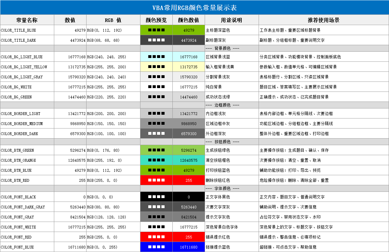 Excel VBA 常用 RGB 颜色参考表